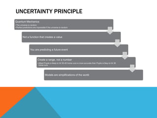 UNCERTAINTY PRINCIPLE
Quantum Mechanics
• The universe is random
• Perfect predictions are impossible if the universe is random

Not a function that creates a value

You are predicting a future event

Create a range, not a number
• Albert Pujols is likely to hit 30-40 home runs is more accurate than Pujols is likey to hit 36
home runs

Models are simplifications of the world

 