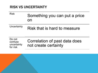 RISK VS UNCERTAINTY
Risk

Something you can put a price
on

Uncertainty

Risk that is hard to measure

Do not
confuse
uncertainty
for risk

Correlation of past data does
not create certainty

 