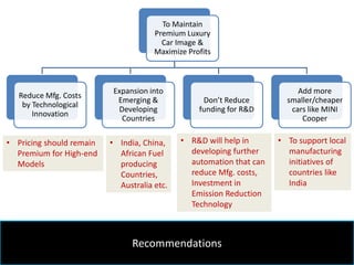 Recommendations
To Maintain
Premium Luxury
Car Image &
Maximize Profits
Reduce Mfg. Costs
by Technological
Innovation
Expansion into
Emerging &
Developing
Countries
Don’t Reduce
funding for R&D
Add more
smaller/cheaper
cars like MINI
Cooper
• Pricing should remain
Premium for High-end
Models
• R&D will help in
developing further
automation that can
reduce Mfg. costs,
Investment in
Emission Reduction
Technology
• To support local
manufacturing
initiatives of
countries like
India
• India, China,
African Fuel
producing
Countries,
Australia etc.
 