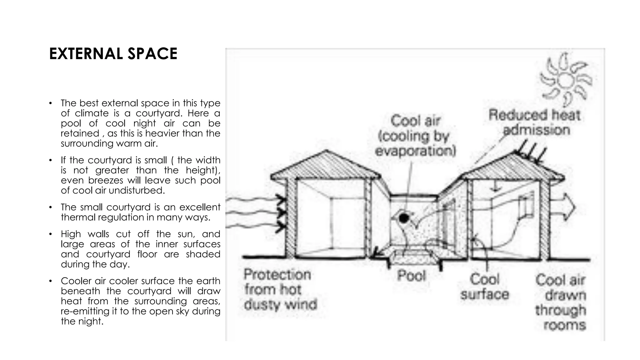 External Space, Roofs,walls & openings | PDF