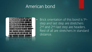 Brick Bond | PPTX