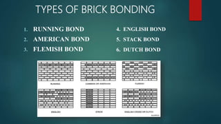 Brick Bond | PPTX