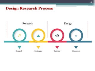 Design Research Process
10
Research Design
 