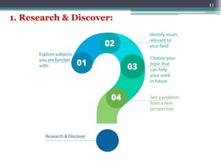 11
1. Research & Discover:
 