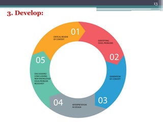 13
3. Develop:
 