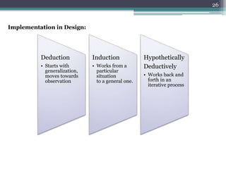 26
Implementation in Design:
Deduction
• Starts with
generalization,
moves towards
observation
Induction
• Works from a
particular
situation
to a general one.
Hypothetically
Deductively
• Works back and
forth in an
iterative process
 