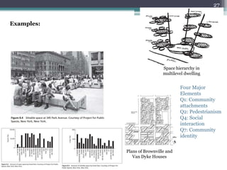 Space hierarchy in
multilevel dwelling
Plans of Brownville and
Van Dyke Houses
Four Major
Elements
Q1: Community
attachments
Q2: Pedestrianism
Q4: Social
interaction
Q7: Community
identity
Examples:
27
 
