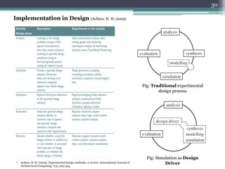 Fig: Traditional experimental
design process
Fig: Simulation as Design
Driver
Implementation in Design (Achten, H. H.:2009)
• Achten, H. H. (2009). Experimental design methods—a review. International Journal of
Architectural Computing, 7(4), 505-534.
30
 