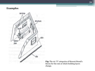 Examples
Fig: The six “S” categories of Stewart Brand’s
theory for the rate at which building layers
change.
39
 