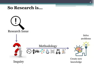 Research Issue
4
Inquiry
Solve
problems
Create new
knowledge
Methodology
So Research is…
 