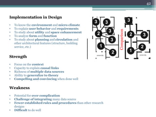 Strength
• Focus on the context
• Capacity to explain causal links
• Richness of multiple data sources
• Ability to generalize to theory
• Compelling and convincing when done well
Weakness
• Potential for over complication
• Challenge of integrating many data source
• Fewer established rules and procedures than other research
designs
• Difficult to do well
Implementation in Design
• To know the environment and micro climate
• To explain user behavior and requirements
• To study about utility and space enhancement
• To analyze form and function
• To study about planning and circulation and
other architectural features (structure, building
service, etc.)
Comparison
42
 