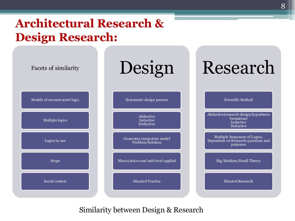 Architectural Research & Design Research