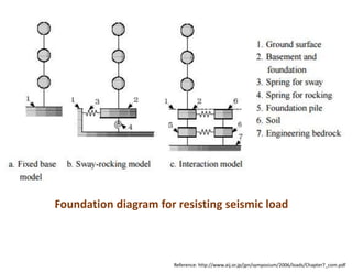structure, technology and materials of highrise buildings | PPTX