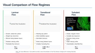 Flow Visualization and Measurement Using Reynolds Apparatus in Fluid ...