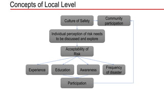 Local Disaster Risks Group 04 chapter seven (bringing disaster risk management to the local ...