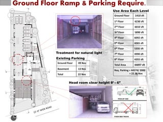 N
Treatment for natural light
Head room clear height 8’ - 6”
Ground Floor Ramp & Parking Require.
1st Floor 6230 sft
Ground Floor 1410 sft
Use Area Each Level
2nd Floor 6010 sft
3rd Floor 5890 sft
4th Floor 6092 sft
5th Floor 4265 sft
6th Floor 5335 sft
7th Floor 4990 sft
8th Floor 4355 sft
Total Area 44897 sft
Req. Parking = 44574/ 2000
= 22.28 Nos
Basement 13 Nos
Ground Floor 09 Nos
Existing Parking
Total 22 Nos
 