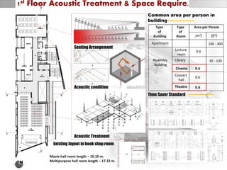 N
1st Floor Acoustic Treatment & Space Require.
Common area per person in
building
Seating Arrangement
Acoustic Treatment
Type
of
Building
Type
of
Room
Area per Person
Apartment
(m2) (ft2)
Assembly
building
100 - 400
Lecture
room
Library
0.6
0.6
30 - 100
Cinema
Concert
hall
0.6
Theatre 0.6
Time Saver Standard
Acoustic condition
Existing layout in book shop room
Movie hall room length – 10.10 m.
Multipurpose hall room length – 17.22 m.
 