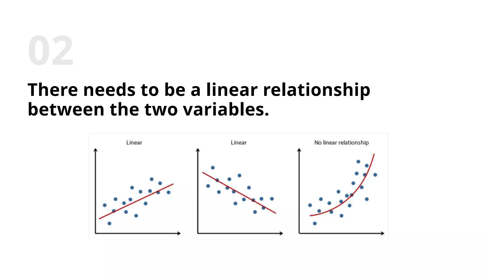 There needs to be a linear relationship
between the two variables.
 