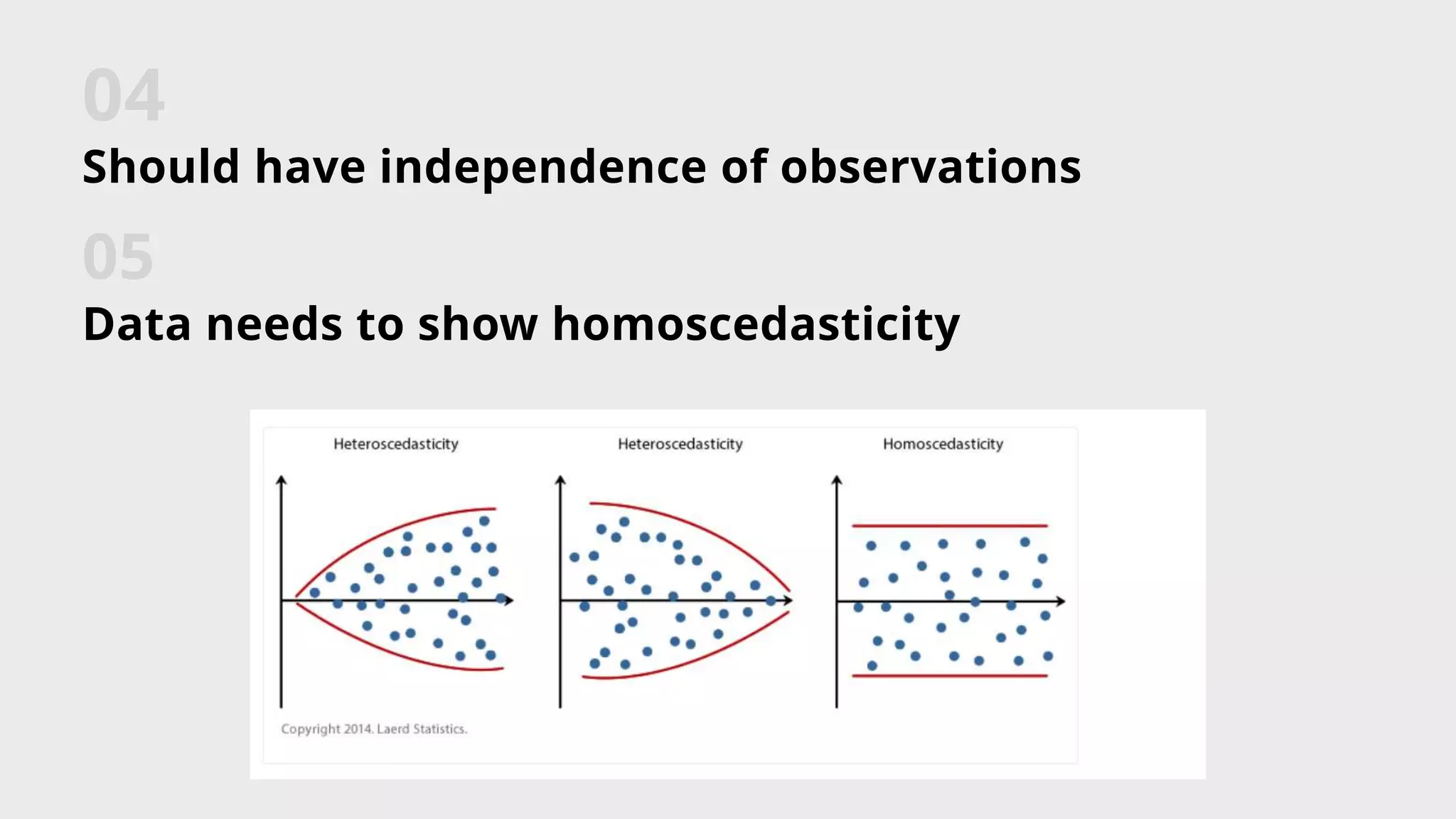 Should have independence of observations
Data needs to show homoscedasticity
 