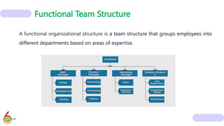 Group-06 (BUS 507) Organizing & leading Heavyweight development team.pptx