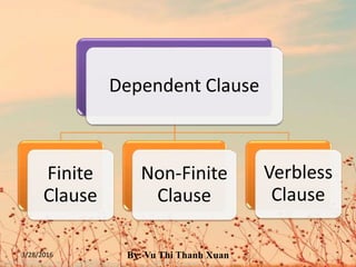 Dependent Clause
Finite
Clause
Non-Finite
Clause
Verbless
Clause
3/28/2016 By: Vu Thi Thanh Xuan
 