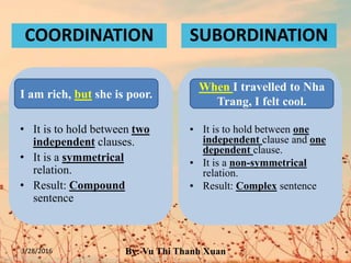 COORDINATION
• It is to hold between two
independent clauses.
• It is a symmetrical
relation.
• Result: Compound
sentence
SUBORDINATION
▪ It is to hold between one
independent clause and one
dependent clause.
▪ It is a non-symmetrical
relation.
▪ Result: Complex sentence
3/28/2016 By: Vu Thi Thanh Xuan
I am rich, but she is poor.
When I travelled to Nha
Trang, I felt cool.
 