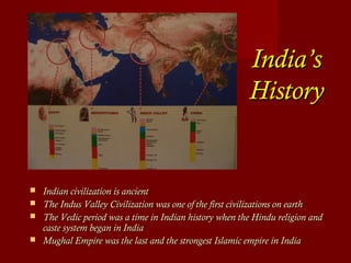 India’sIndia’s
HistoryHistory
 Indian civilization is ancientIndian civilization is ancient
 The Indus Valley Civilization was one of the first civilizations on earthThe Indus Valley Civilization was one of the first civilizations on earth
 The Vedic period was a time in Indian history when the Hindu religion andThe Vedic period was a time in Indian history when the Hindu religion and
caste system began in Indiacaste system began in India
 Mughal Empire was the last and the strongest Islamic empire in IndiaMughal Empire was the last and the strongest Islamic empire in India
 