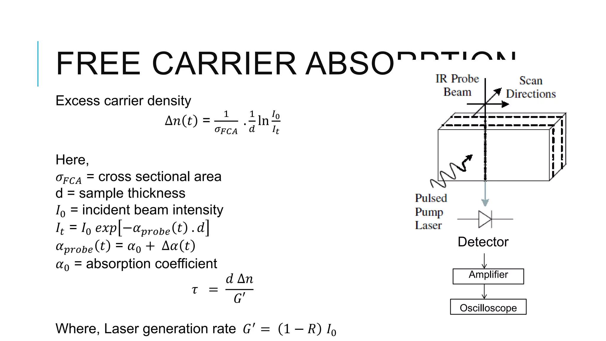 FREE CARRIER ABSORPTION
Excess carrier density
∆𝑛 𝑡 =
1
𝜎 𝐹𝐶𝐴
.
1
𝑑
ln
𝐼0
𝐼𝑡
Here,
𝜎 𝐹𝐶𝐴 = cross sectional area
d = sample thickness
𝐼0 = incident beam intensity
𝐼𝑡 = 𝐼0 𝑒𝑥𝑝 −𝛼 𝑝𝑟𝑜𝑏𝑒 𝑡 . 𝑑
𝛼 𝑝𝑟𝑜𝑏𝑒 𝑡 = 𝛼0 + ∆𝛼 𝑡
𝛼0 = absorption coefficient
𝜏 =
𝑑 ∆𝑛
𝐺′
Where, Laser generation rate 𝐺′
= 1 − 𝑅 𝐼0
Detector
Amplifier
Oscilloscope
 