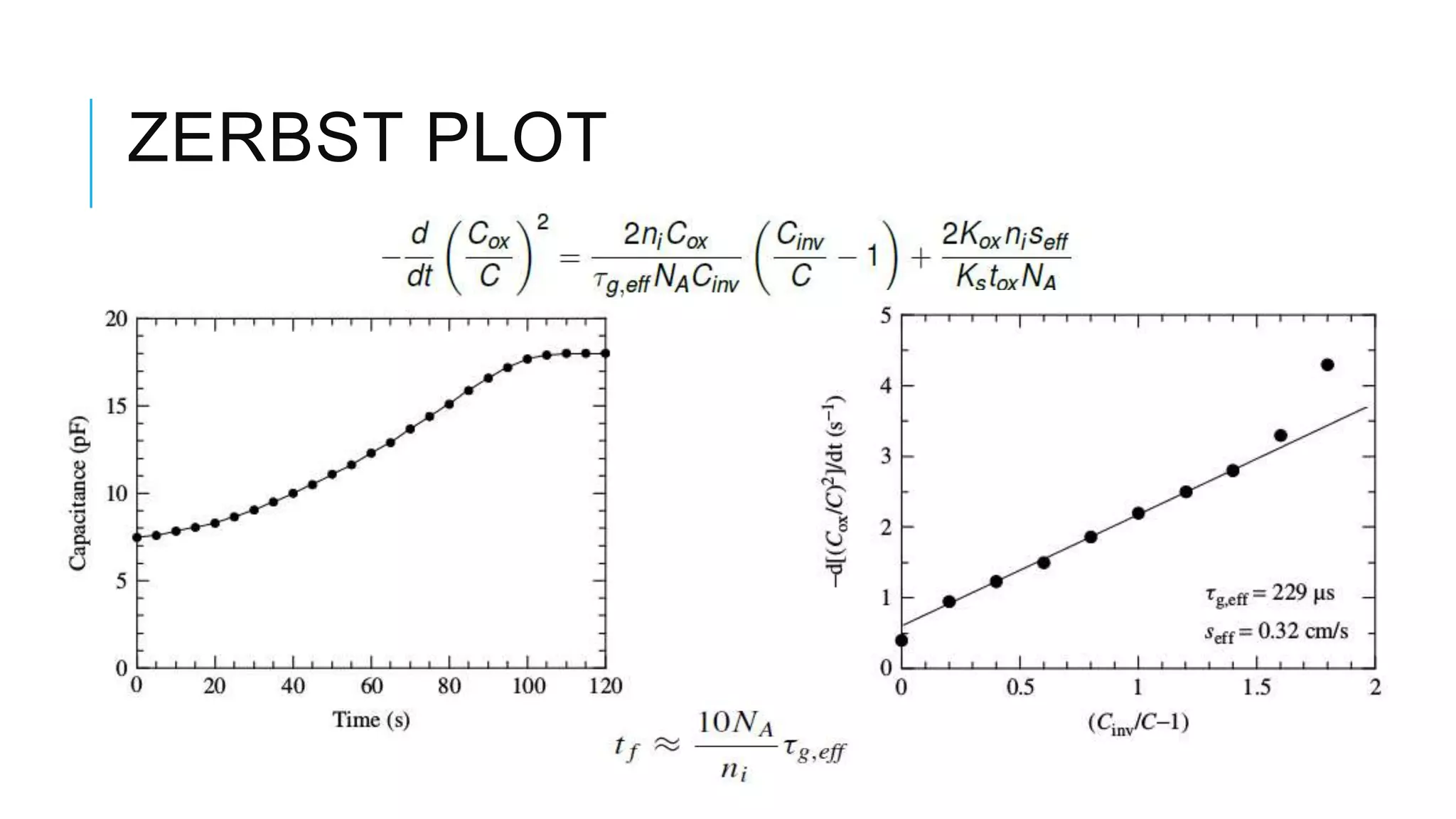 ZERBST PLOT
 