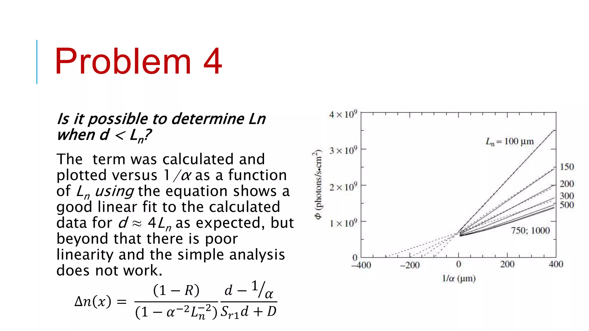Problem 4
Is it possible to determine Ln
when d < Ln?
The term was calculated and
plotted versus 1/α as a function
of Ln using the equation shows a
good linear fit to the calculated
data for d ≈ 4Ln as expected, but
beyond that there is poor
linearity and the simple analysis
does not work.
∆𝑛 𝑥 =
1 − 𝑅
(1 − 𝛼−2 𝐿 𝑛
−2
)
𝑑 − 1
𝛼
𝑆𝑟1 𝑑 + 𝐷
 