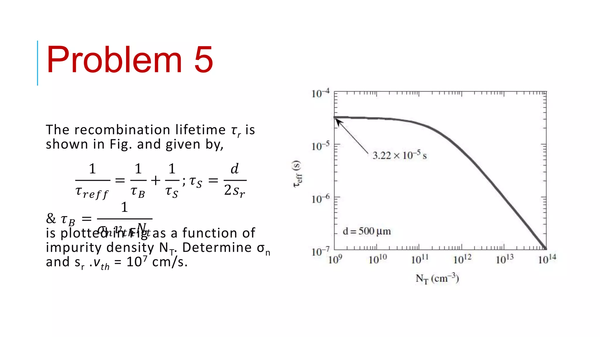 The recombination lifetime τr is
shown in Fig. and given by,
1
𝜏 𝑟𝑒𝑓𝑓
=
1
𝜏 𝐵
+
1
𝜏 𝑆
; 𝜏 𝑆 =
𝑑
2𝑠 𝑟
& 𝜏 𝐵 =
1
𝜎 𝑛 𝑣 𝑡ℎ 𝑁𝑡is plotted in Fig as a function of
impurity density NT. Determine σn
and sr .vth = 107 cm/s.
Problem 5
 