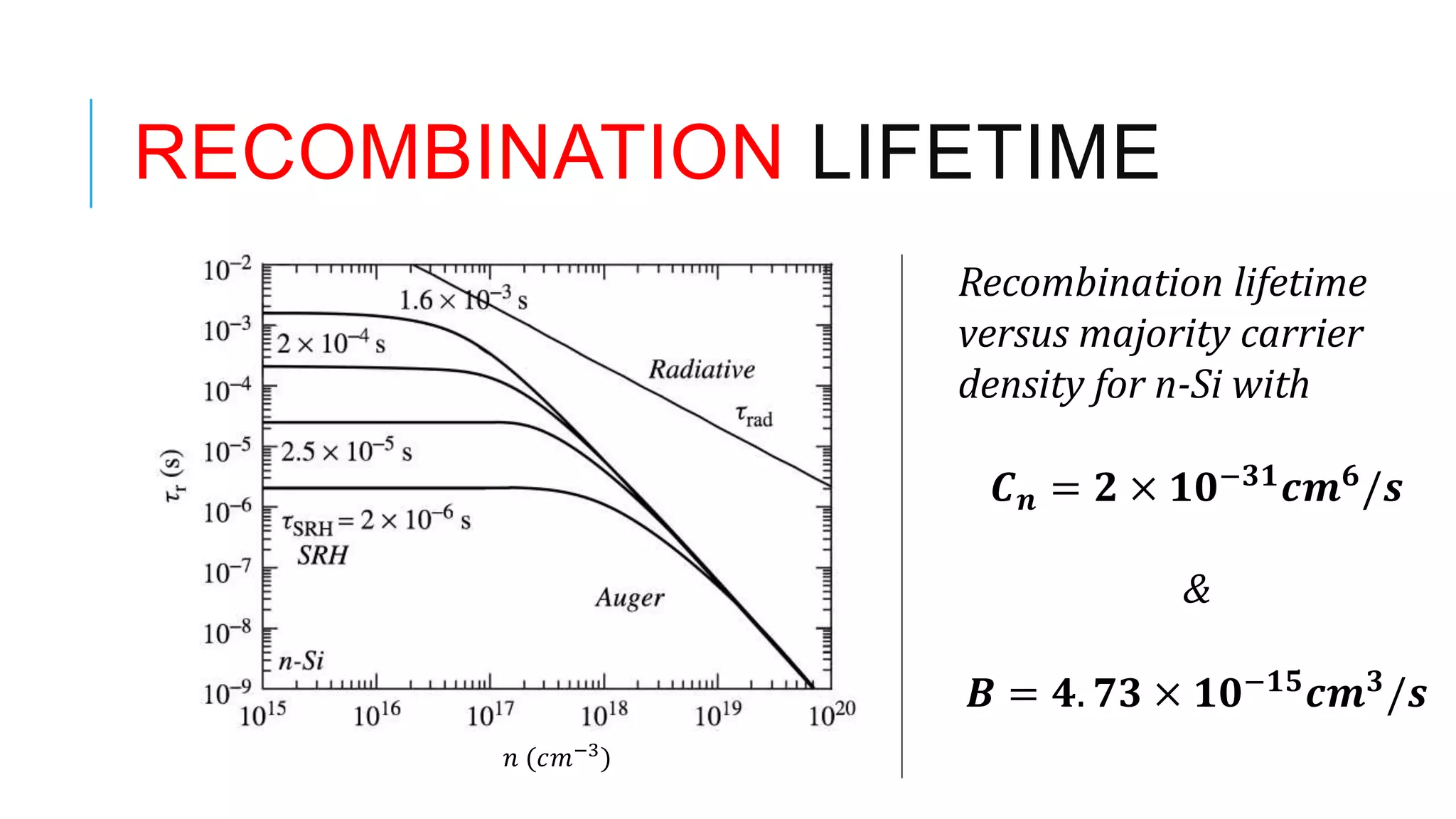 RECOMBINATION LIFETIME
𝑛 (𝑐𝑚−3)
Recombination lifetime
versus majority carrier
density for n-Si with
𝑪 𝒏 = 𝟐 × 𝟏𝟎−𝟑𝟏 𝒄𝒎 𝟔/𝒔
&
𝑩 = 𝟒. 𝟕𝟑 × 𝟏𝟎−𝟏𝟓 𝒄𝒎 𝟑/𝒔
 