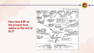 Esp Report Example Group-1-Blue-ESP-Report-Revised-and-Final-Copy.pptx
