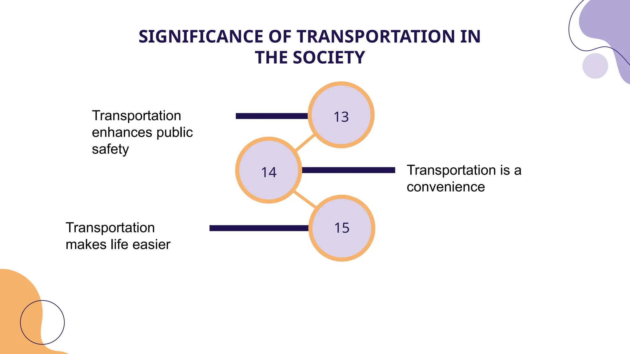 SIGNIFICANCE OF TRANSPORTATION IN
THE SOCIETY
Transportation
enhances public
safety
Transportation
makes life easier
Transportation is a
convenience
13
14
15
 