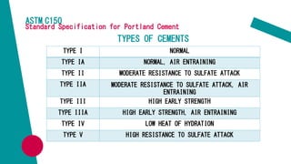 ASTM C150
Standard Specification for Portland Cement
TYPES OF CEMENTS
TYPE I NORMAL
TYPE IA NORMAL, AIR ENTRAINING
TYPE II MODERATE RESISTANCE TO SULFATE ATTACK
TYPE IIA MODERATE RESISTANCE TO SULFATE ATTACK, AIR
ENTRAINING
TYPE III HIGH EARLY STRENGTH
TYPE IIIA HIGH EARLY STRENGTH, AIR ENTRAINING
TYPE IV LOW HEAT OF HYDRATION
TYPE V HIGH RESISTANCE TO SULFATE ATTACK
 