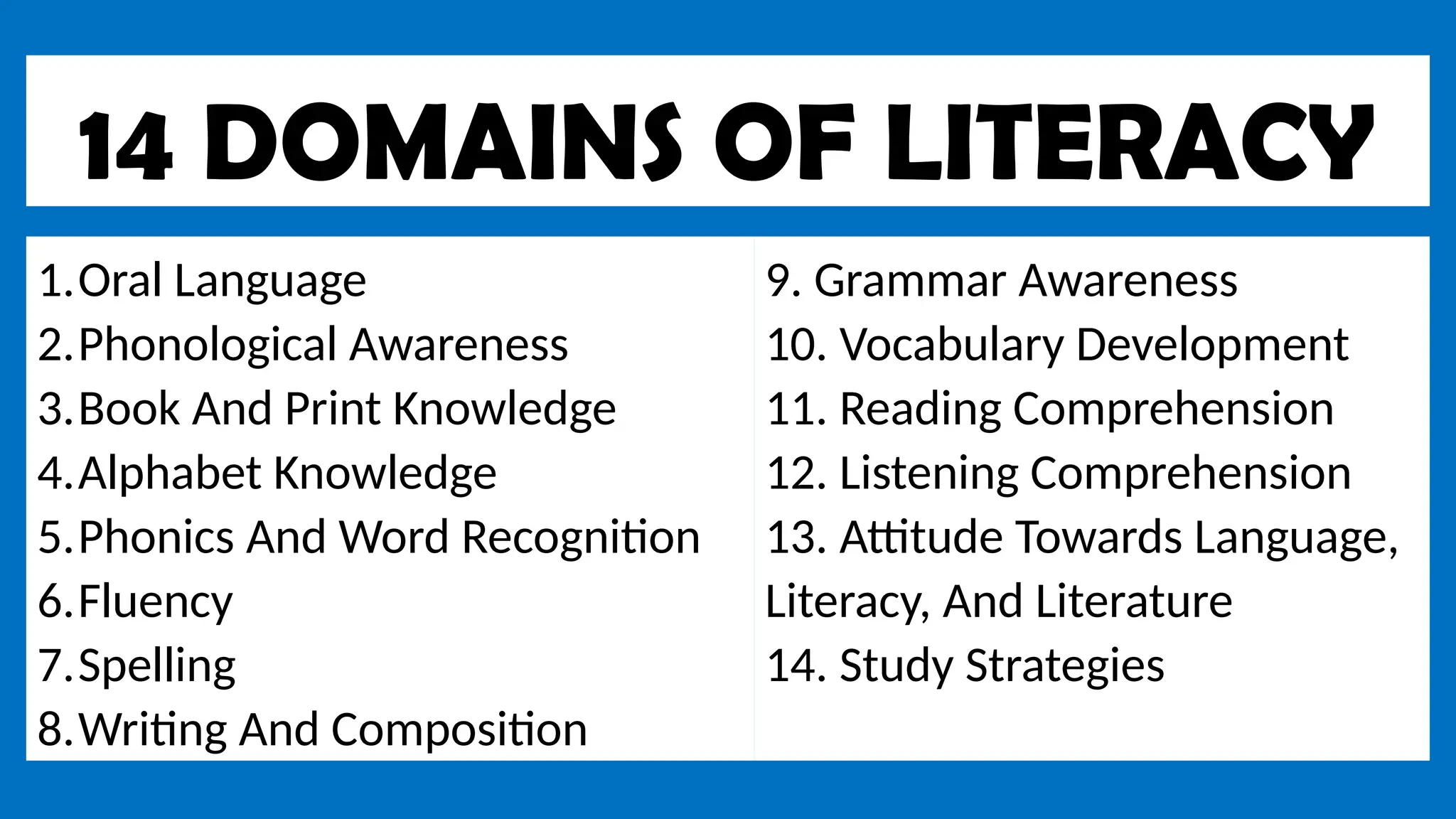 1.Oral Language
2.Phonological Awareness
3.Book And Print Knowledge
4.Alphabet Knowledge
5.Phonics And Word Recognition
6.Fluency
7.Spelling
8.Writing And Composition
9. Grammar Awareness
10. Vocabulary Development
11. Reading Comprehension
12. Listening Comprehension
13. Attitude Towards Language,
Literacy, And Literature
14. Study Strategies
14 DOMAINS OF LITERACY
 