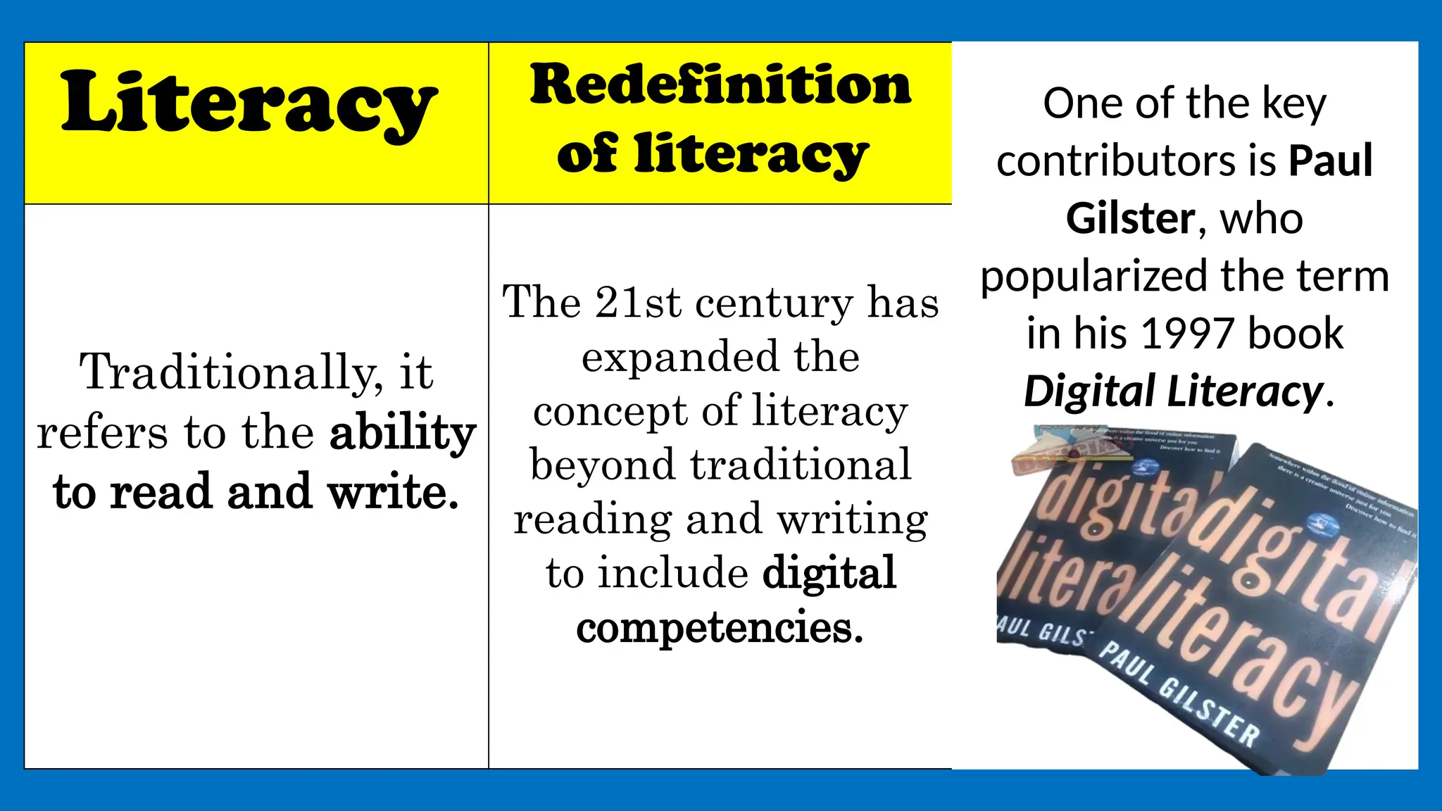Literacy Redefinition
of literacy
Digital
Literacy
Traditionally, it
refers to the ability
to read and write.
The 21st century has
expanded the
concept of literacy
beyond traditional
reading and writing
to include digital
competencies.
It is the ability to
effectively and
responsibly use
technology to access,
evaluate, create, and
communicate
information.
One of the key
contributors is Paul
Gilster, who
popularized the term
in his 1997 book
Digital Literacy.
 
