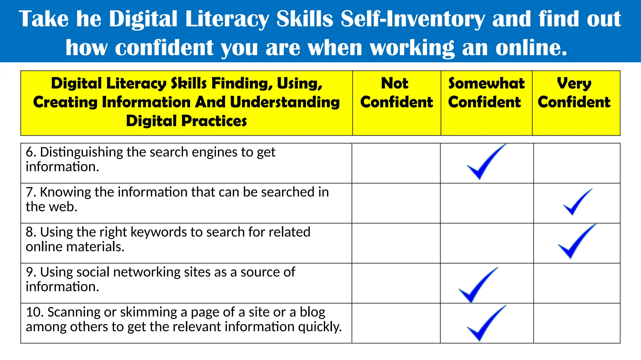 Take he Digital Literacy Skills Self-Inventory and find out
how confident you are when working an online.
Digital Literacy Skills Finding, Using,
Creating Information And Understanding
Digital Practices
Not
Confident
Somewhat
Confident
Very
Confident
6. Distinguishing the search engines to get
information.
7. Knowing the information that can be searched in
the web.
8. Using the right keywords to search for related
online materials.
9. Using social networking sites as a source of
information.
10. Scanning or skimming a page of a site or a blog
among others to get the relevant information quickly.
 