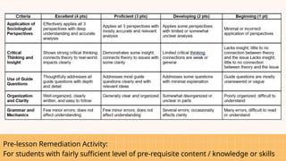 Pre-lesson Remediation Activity:
For students with fairly sufficient level of pre-requisite content / knowledge or skills
 