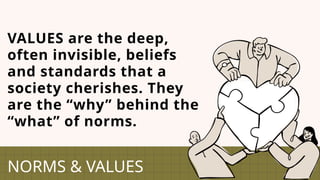 VALUES are the deep,
often invisible, beliefs
and standards that a
society cherishes. They
are the “why” behind the
“what” of norms.
NORMS & VALUES
 