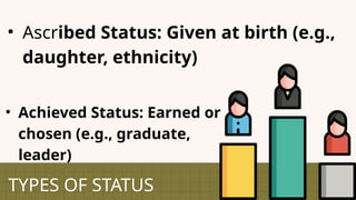 TYPES OF STATUS
• Achieved Status: Earned or
chosen (e.g., graduate,
leader)
• Ascribed Status: Given at birth (e.g.,
daughter, ethnicity)
 