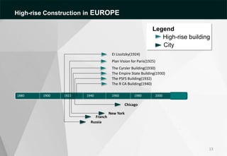 1880 1920 1940 1960 1980 2000
1900
Chicago
Russia
EI Lissitzky(1924)
Plan Vision for Paris(1925)
The Cyrsler Building(1930)
The Empire State Building(1930)
The PSFS Building(1932)
The R CA Building(1940)
New York
Franch
high-rise building
Legend
High-rise building
City
13
High-rise Construction in EUROPE
 
