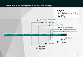 1880 1920 1940 1960 1980 2000
1900
New York
Asia
New York
Chicago
Paris
London
The Seargam Building(1958)
Eiffel Tower(1958)
Pennzoil Plaza(1976)
AT & T Building(1984)
La Defense Cluster(1989)
Millenium Tower(1990)
high-rise building
Legend
High-rise building
City
14
TIMELINE of the development of the high-rise building:
 