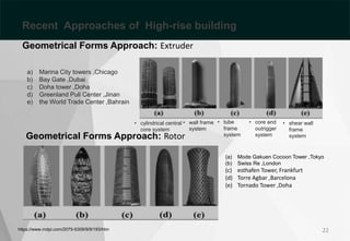 22
Geometrical Forms Approach: Extruder
https://www.mdpi.com/2075-5309/9/9/193/htm
a) Marina City towers ,Chicago
b) Bay Gate ,Dubai
c) Doha tower ,Doha
d) Greenland Puli Center ,Jinan
e) the World Trade Center ,Bahrain
Geometrical Forms Approach: Rotor
(a) Mode Gakuen Cocoon Tower ,Tokyo
(b) Swiss Re ,London
(c) esthafen Tower, Frankfurt
(d) Torre Agbar ,Barcelona
(e) Tornado Tower ,Doha
• cylindrical central
core system
• wall frame
system
• tube
frame
system
• core and
outrigger
system
• shear wall
frame
system
Recent Approaches of High-rise building
 