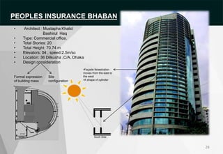 28
• Architect : Mustapha Khalid
Bashirul Haq
• Type: Commercial office.
• Total Stories: 20
• Total Height: 70.74 m
• Elevators: 04 , speed:2.5m/sc
• Location: 36 Dilkusha ,C/A, Dhaka
• Design consideration
Formal expression
of building mass
•Façade fenestration
moves from the east to
the west
•A shape of cylinder
South Side
Site
configuration
PEOPLES INSURANCE BHABAN
 