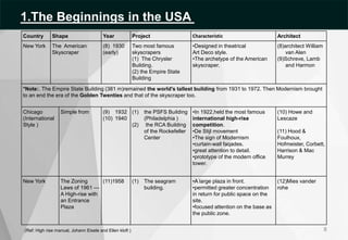 Country Shape Year Project Characteristic Architect
New York The American
Skyscraper
(8) 1930
(early)
Two most famous
skyscrapers
(1) The Chrysler
Building.
(2) the Empire State
Building
•Designed in theatrical
Art Deco style.
•The archetype of the American
skyscraper.
(8)architect William
van Alen
(9)Schreve, Lamb
and Harmon
*Note:. The Empire State Building (381 m)remained the world's tallest building from 1931 to 1972. Then Modernism brought
to an end the era of the Golden Twenties and that of the skyscraper too.
Chicago
(International
Style )
Simple from (9) 1932
(10) 1940
(1) the PSFS Building
(Philadelphia )
(2) the RCA Building
of the Rockefeller
Center
•In 1922,held the most famous
international high-rise
competition.
•De Stijl movement
•The sign of Modernism
•curtain-wall faqades.
•great attention to detail.
•prototype of the modern office
tower.
(10) Howe and
Lescaze
(11) Hood &
Foulhoux,
Hofmeister, Corbett,
Harrison & Mac
Murrey
New York The Zoning
Laws of 1961 —
A High-rise with
an Entrance
Plaza
(11)1958 (1) The seagram
building.
•A large plaza in front.
•permitted greater concentration
in return for public space on the
site.
•focused attention on the base as
the public zone.
(12)Mies vander
rohe
(Ref: High rise manual, Johann Eisele and Ellen kloft ) 8
1.The Beginnings in the USA
 