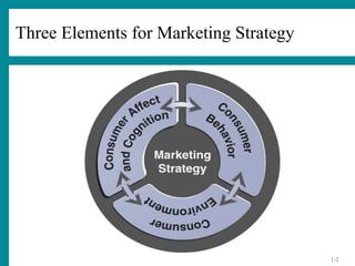 Common Pattern In Marketing Strategy group-1-introduction-to-consumer-behavior.pptx