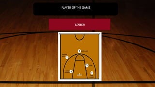 CENTER
PLAYER OF THE GAME
 