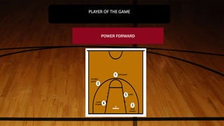 POWER FORWARD
PLAYER OF THE GAME
 
