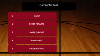 CENTER
PLAYER OF THE GAME
1
2
3
5
4
POWER FORWARD
SMALL FORWARD
POINT GUARD
SHOOTING GUARD
 